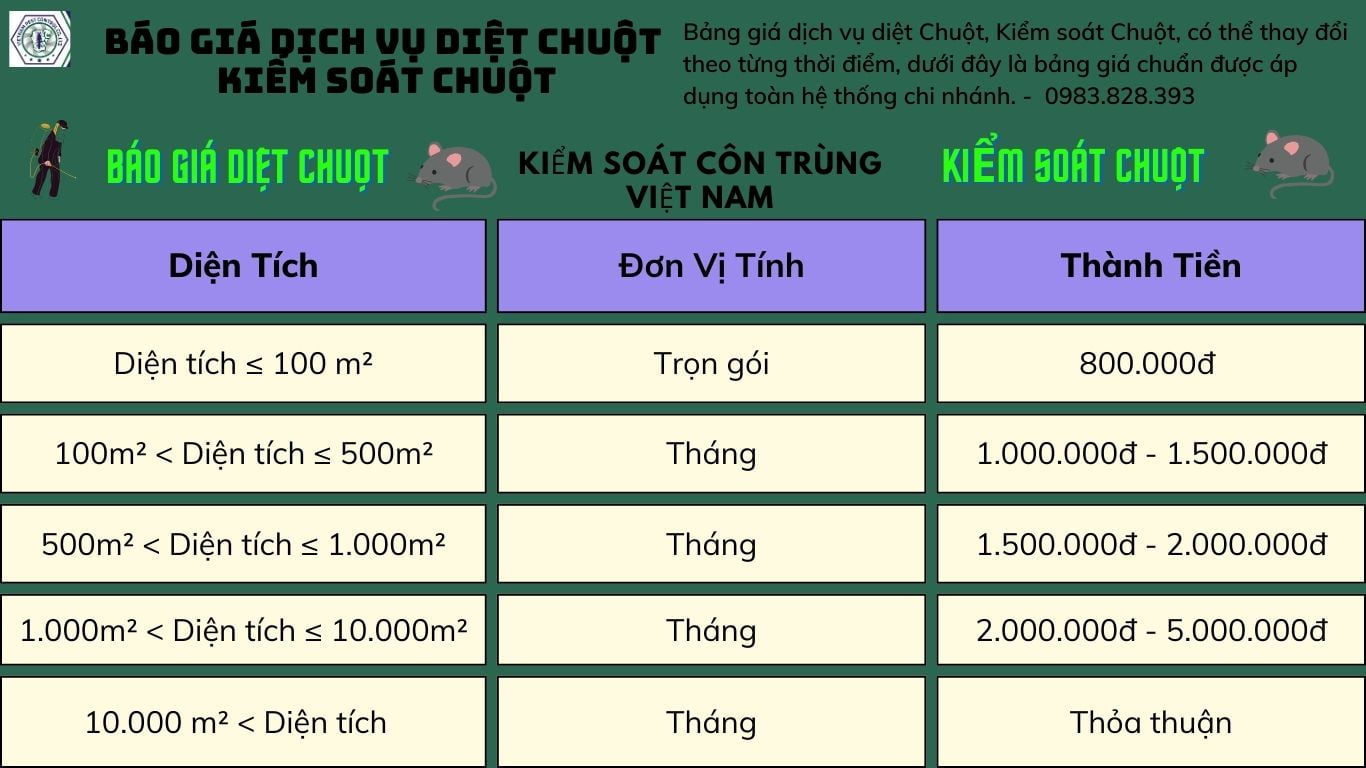 Báo Giá Diệt Chuột - Kiểm Soát Chuột Toàn Diện